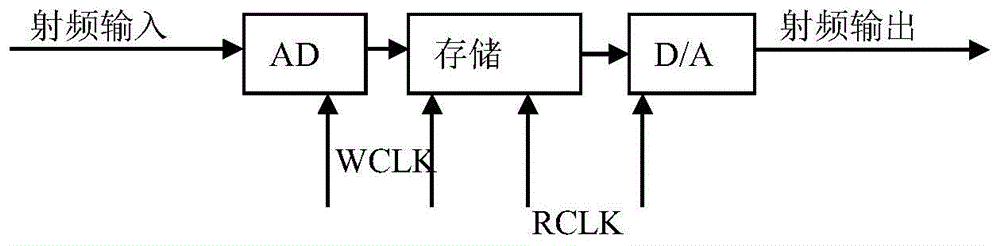 数字化可变高度模拟方法、系统及介质与流程