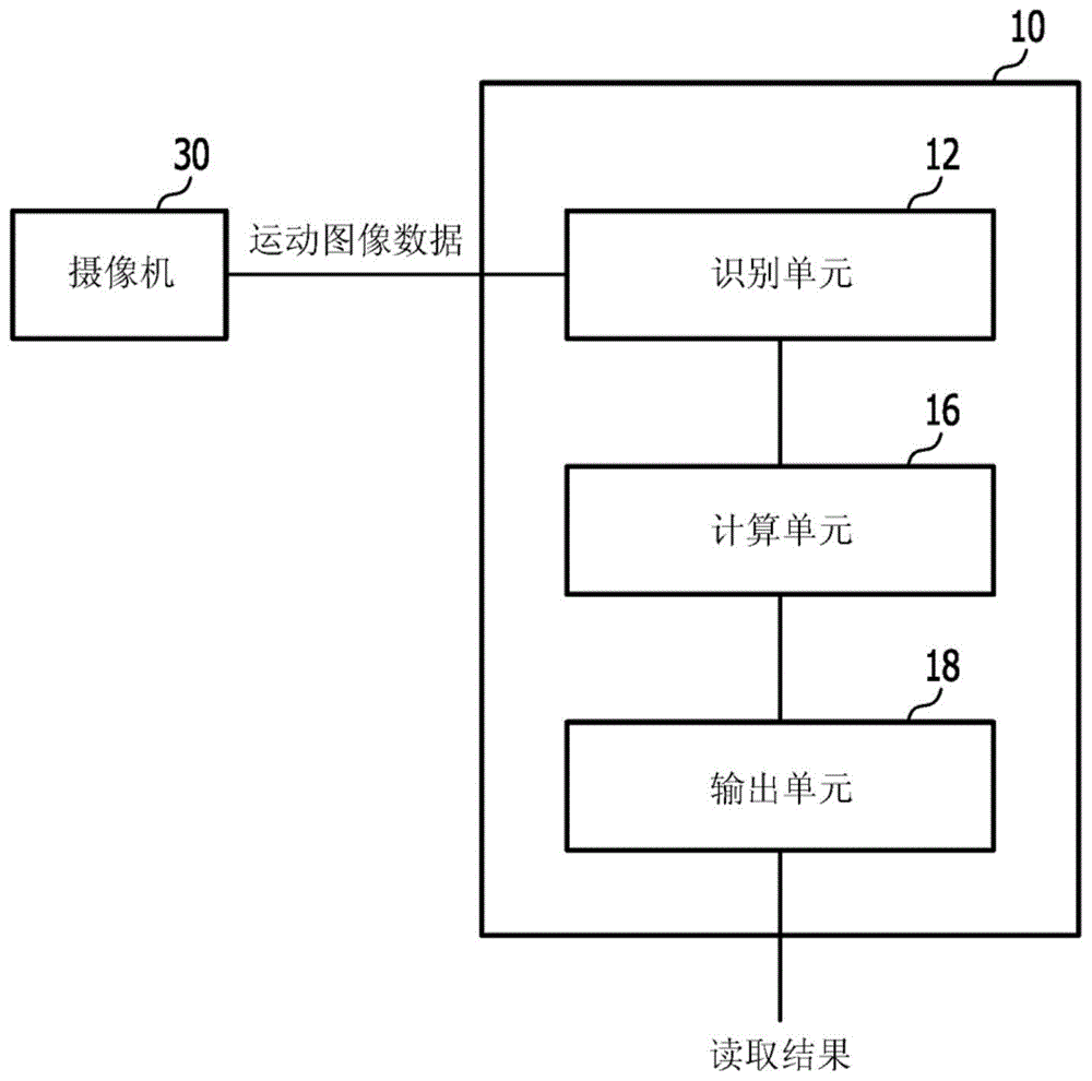 代码信息读取装置和代码信息读取方法与流程