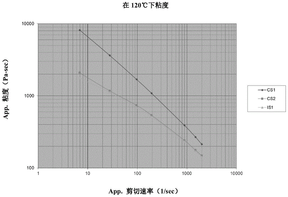 乙烯-乙酸乙烯酯的反应性混炼的制作方法