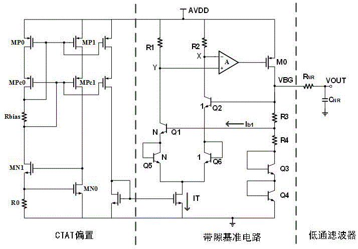 一种带隙电压基准电路的曲率补偿方法及电路与流程