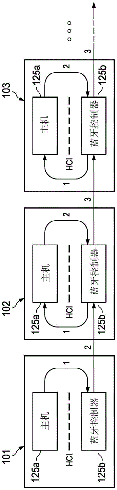 蓝牙数据转发的制作方法