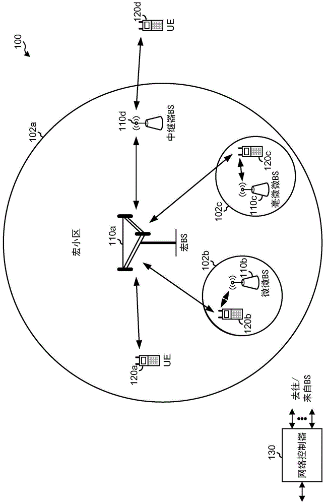 用于新无线电中的HARQ-ACK时间线指示以及HARQ-ACK复用和捆绑的技术和装置的制作方法