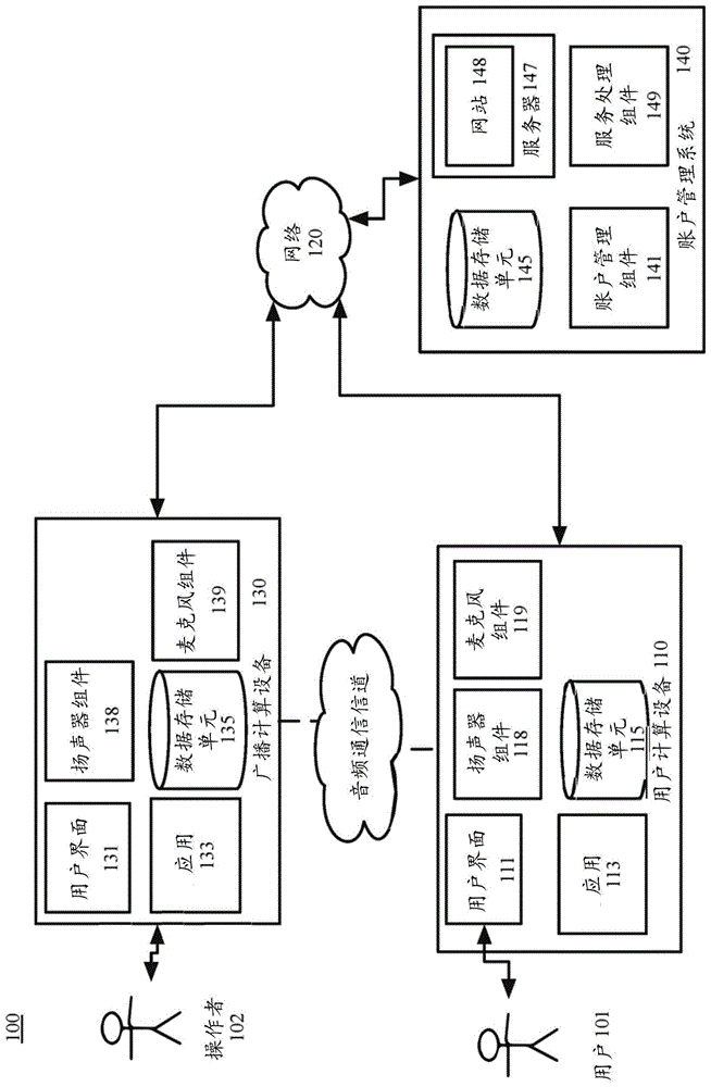 基于音频的服务集标识符的制作方法