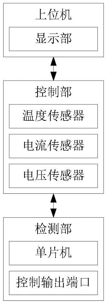 一种LED照明控制系统的制作方法