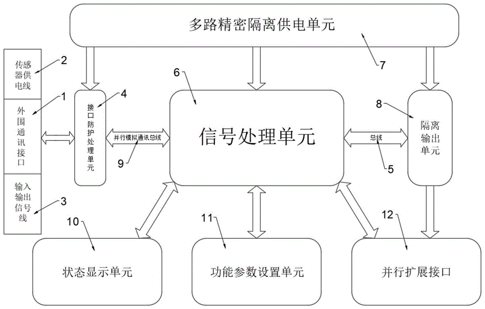 一种位移跟踪传感器中继控制器的制作方法