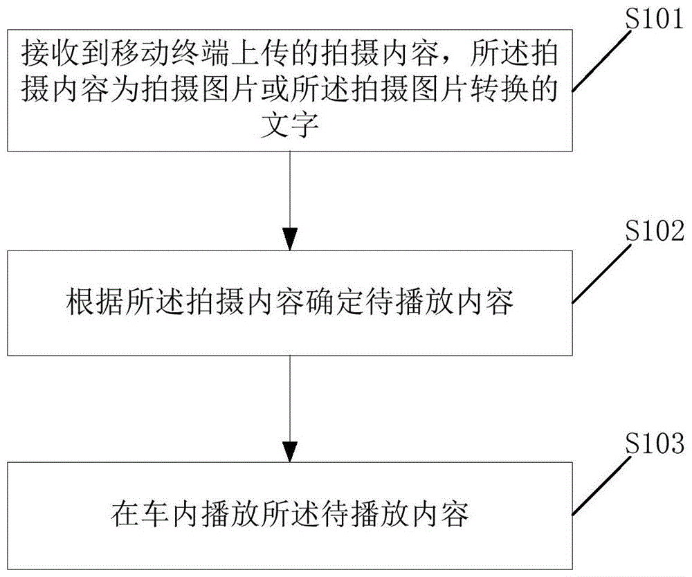 车载阅读播放方法及电子设备与流程