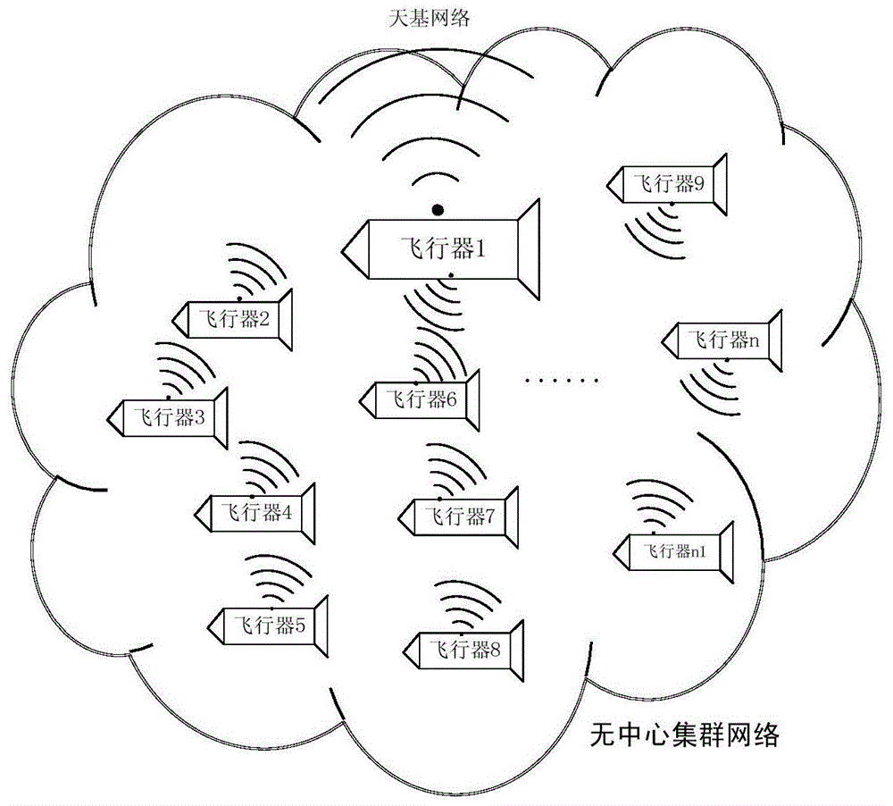 一种多用户集群组网系统的通信方法及系统与流程