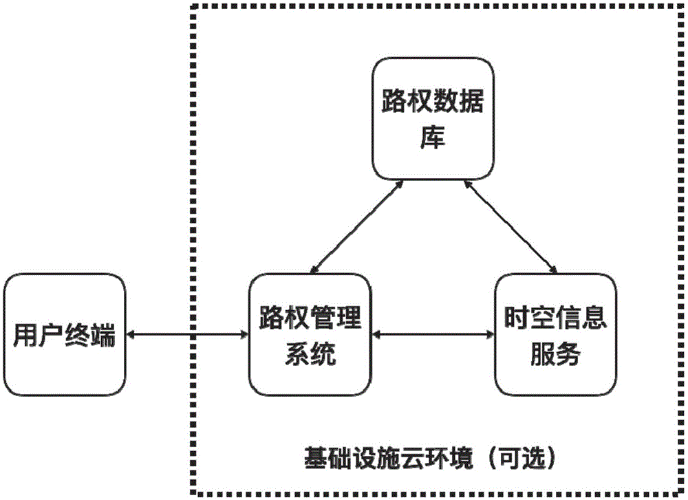 基于时空信息服务的路权管理系统及方法与流程