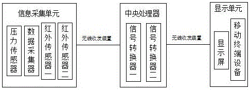 一种可视化集成中段信息用于提高罐笼利用率的系统的制作方法