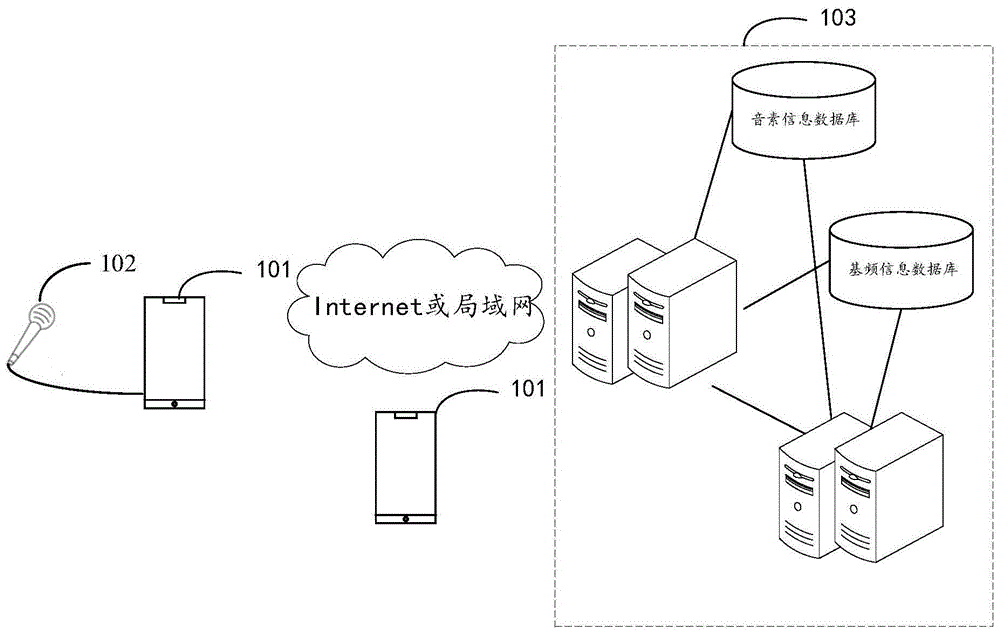 声学特征的确定方法、装置、计算机设备及存储介质与流程