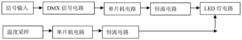 一种LED投光灯可调节式温控系统的制作方法