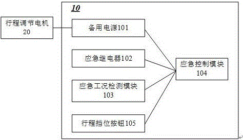 电动汽车座椅应急控制装置及汽车的制作方法