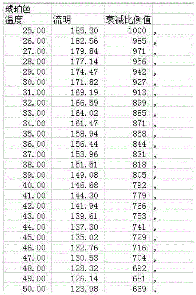 保持发光二极管混合颜色一致性系统的制作方法