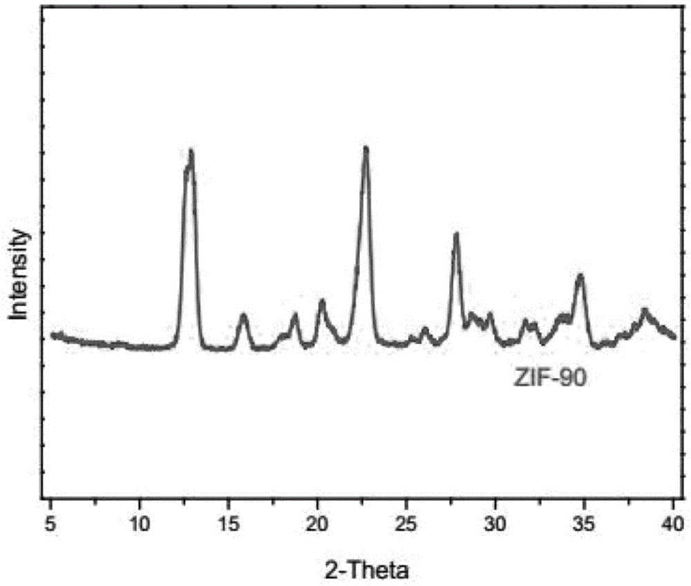一种改性PDMS/ZIF渗透汽化杂化膜的制备方法与流程