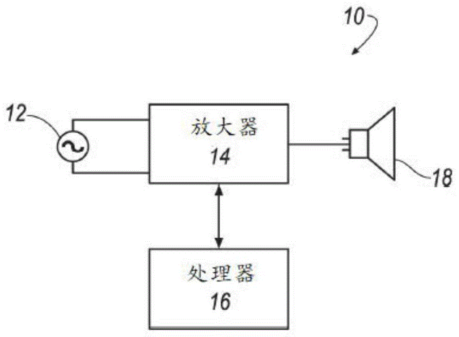 用于扬声器的倒相箱建模的非线性端口参数的制作方法