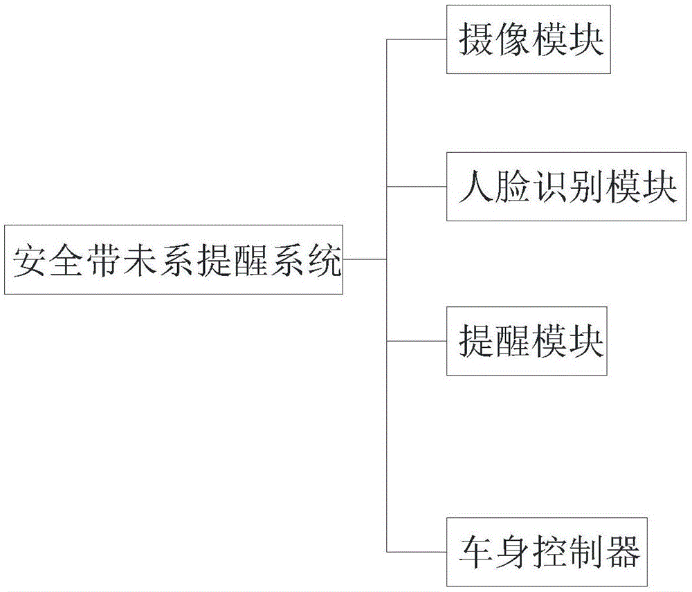 一种安全带未系提醒系统的制作方法