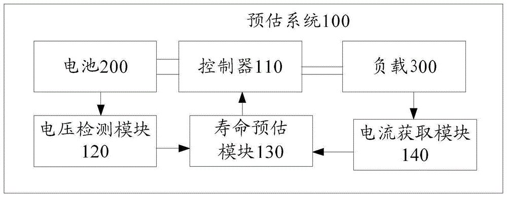 电池寿命预估系统的制作方法