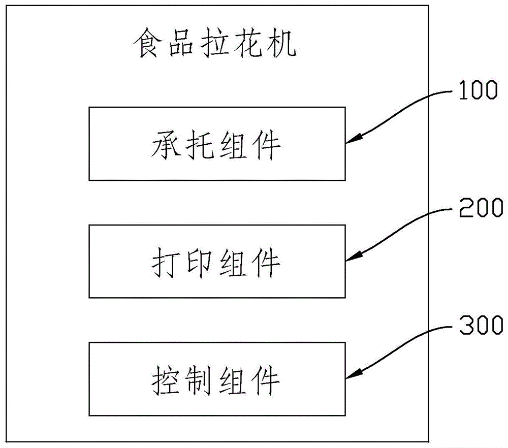 食品打印机及其打印方法与流程