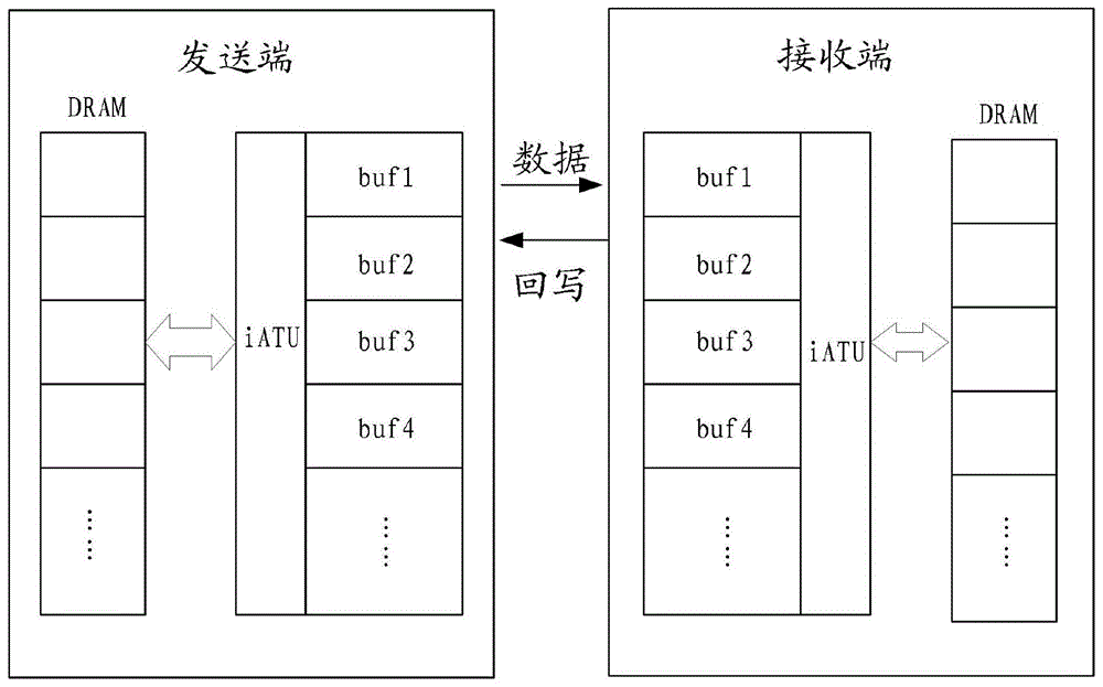 一种PCIe传输管理方法、系统和装置与流程