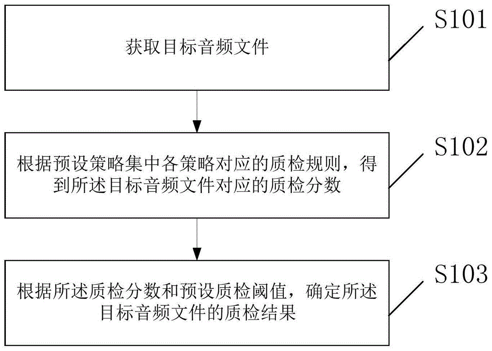 语音识别方法及装置与流程