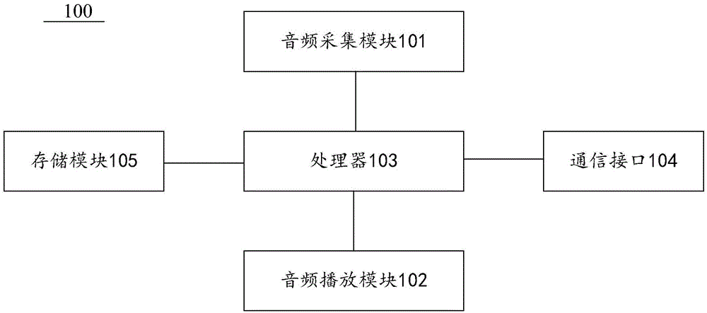 会议音箱及会议记录方法、设备、系统和计算机存储介质与流程