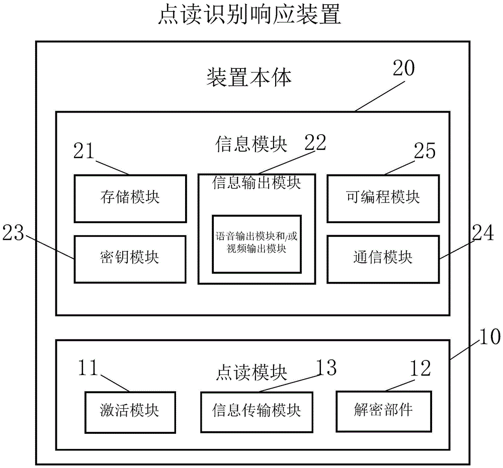 一种点读识别响应装置的制作方法