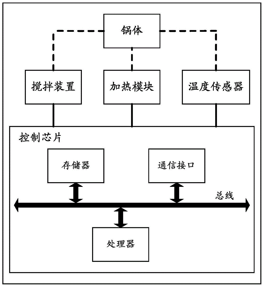 一种炒菜机的烹饪控制方法及炒菜机与流程