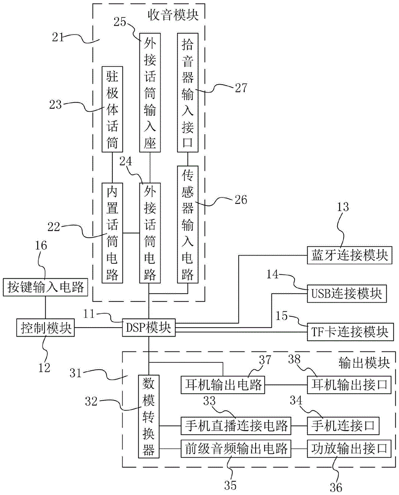 一种网络直播的乐器拾音系统的制作方法