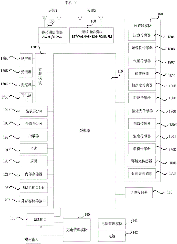 一种图像拍摄方法和终端设备与流程