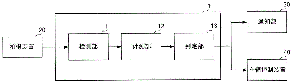 碰撞预测装置、碰撞预测方法以及程序与流程