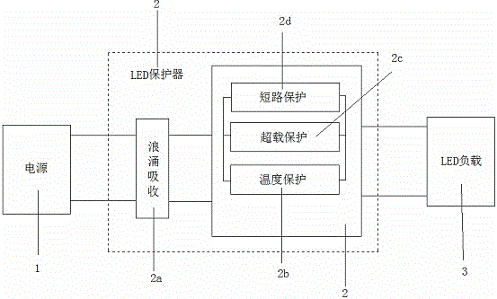 一种适用于LED产品的保护装置的制作方法