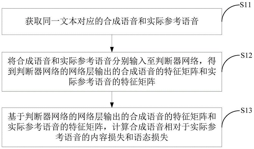 一种数据处理方法、装置及电子设备与流程