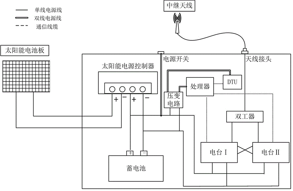 光伏供电无线中继电台装置及无线中继电台通信系统的制作方法