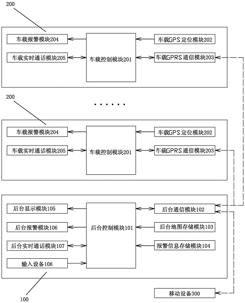 一种汽车监控报警系统的制作方法