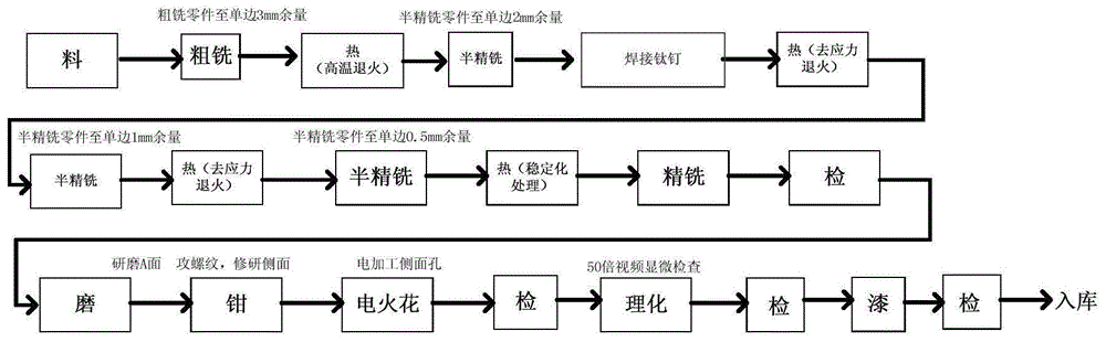 一种高体积分数铝基碳化硅复合材料小孔螺纹的制备方法与流程