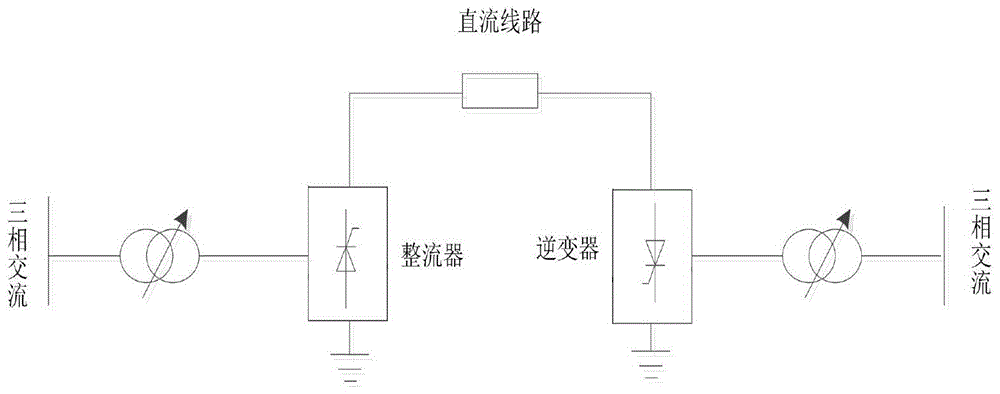 一种适用于直流输电系统紧急功率支援的新型定电流方法与流程