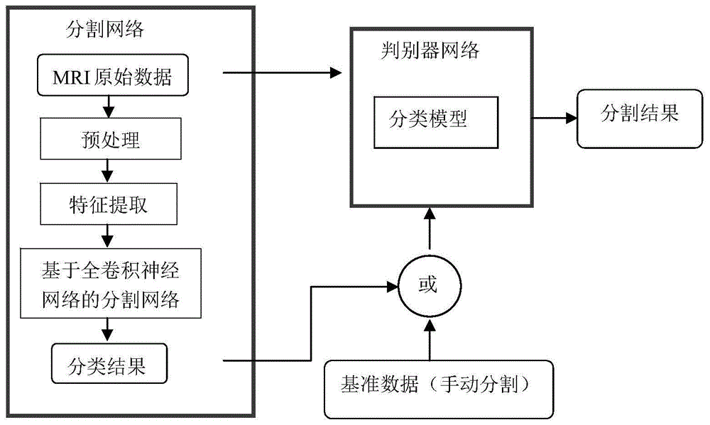 肿瘤MRI弱监督学习分析建模方法及其模型与流程