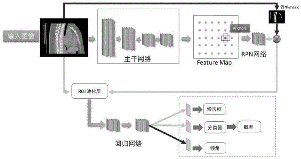 一种基于Mask RCNN的医学图像中脊柱自动定位方法与流程