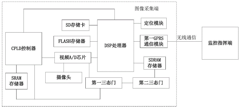 一种无人机反制系统的图像监控终端的制作方法