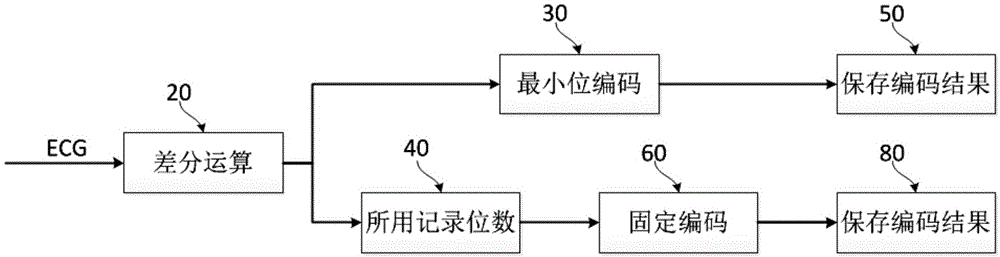 一种实时心电数据无损压缩方法与流程