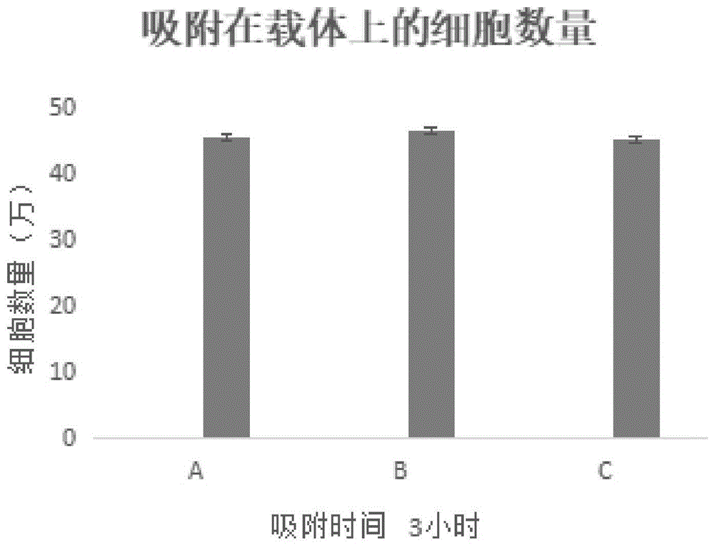 一种3D微载体细胞吸附培养的方法与流程