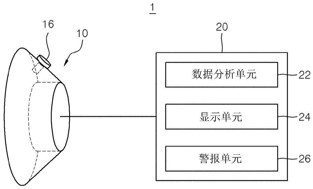 肺水肿监测设备的制作方法