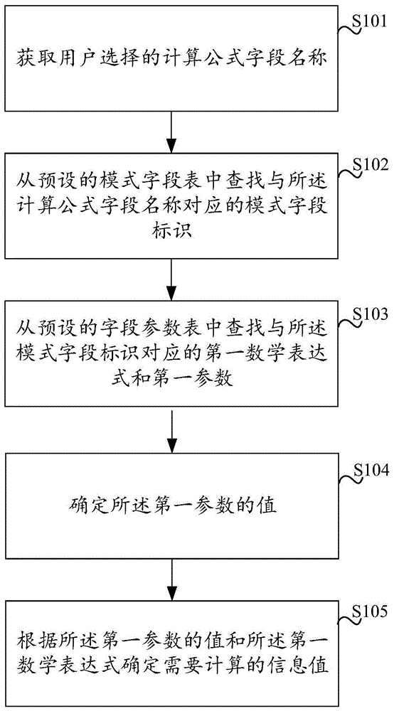 一种信息确定的方法及相关设备与流程