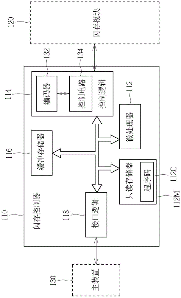 应用于闪存控制器的编码器自我测试电路及相关的方法与流程