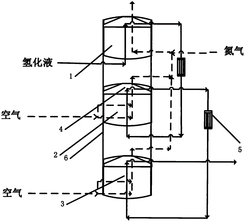 一种蒽醌法制备过氧化氢的氧化塔的制作方法