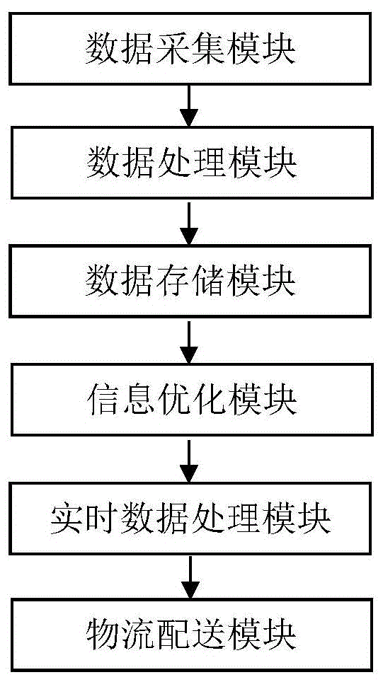 一种计算机物联网数据处理系统的制作方法