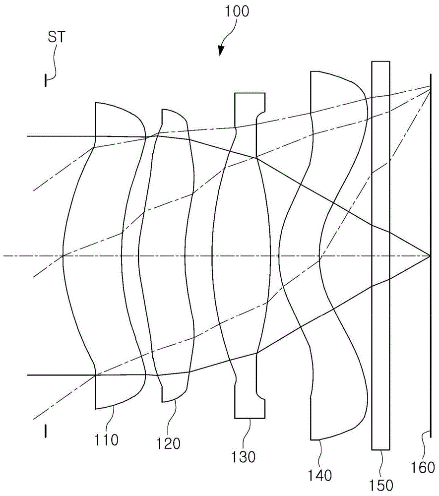 光学成像系统的制作方法