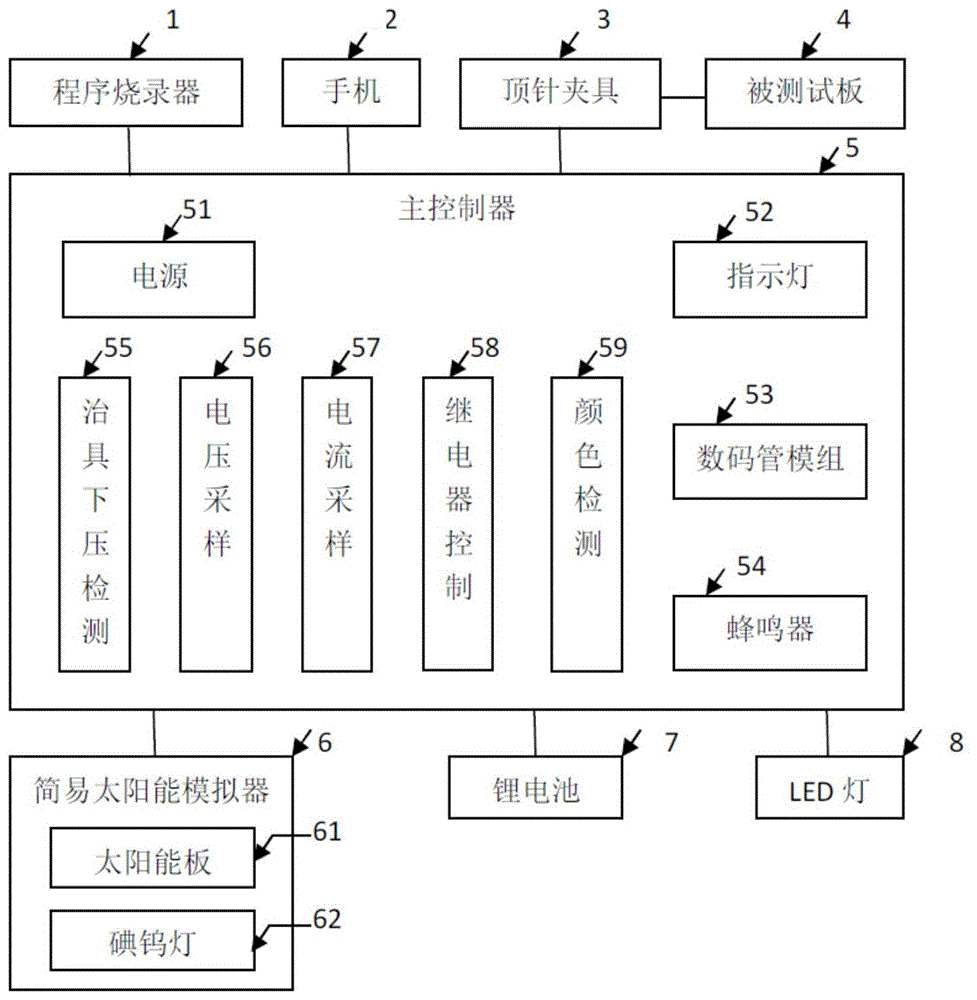 一种太阳能路灯控制器生产测试工装的制作方法