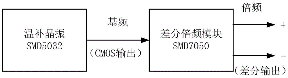 一种小型差分温补晶体振荡器的制作方法