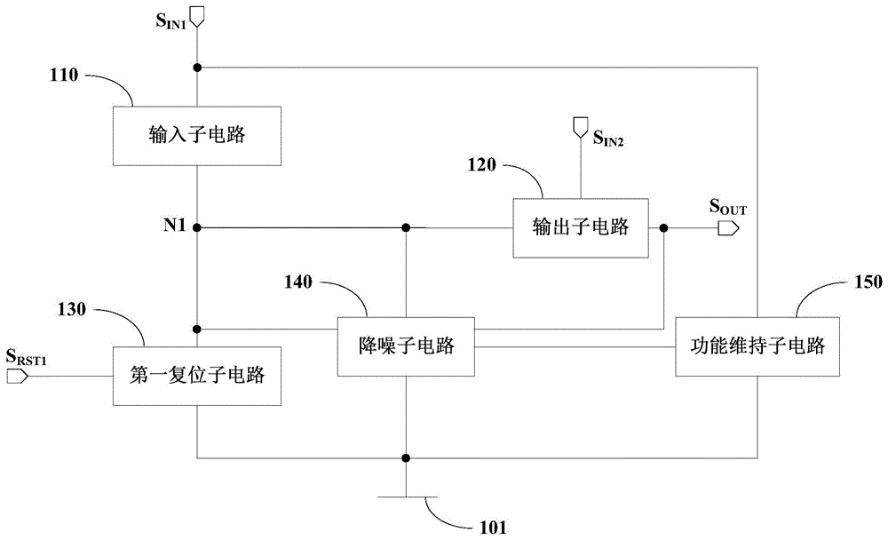 栅极驱动电路和显示装置的制作方法